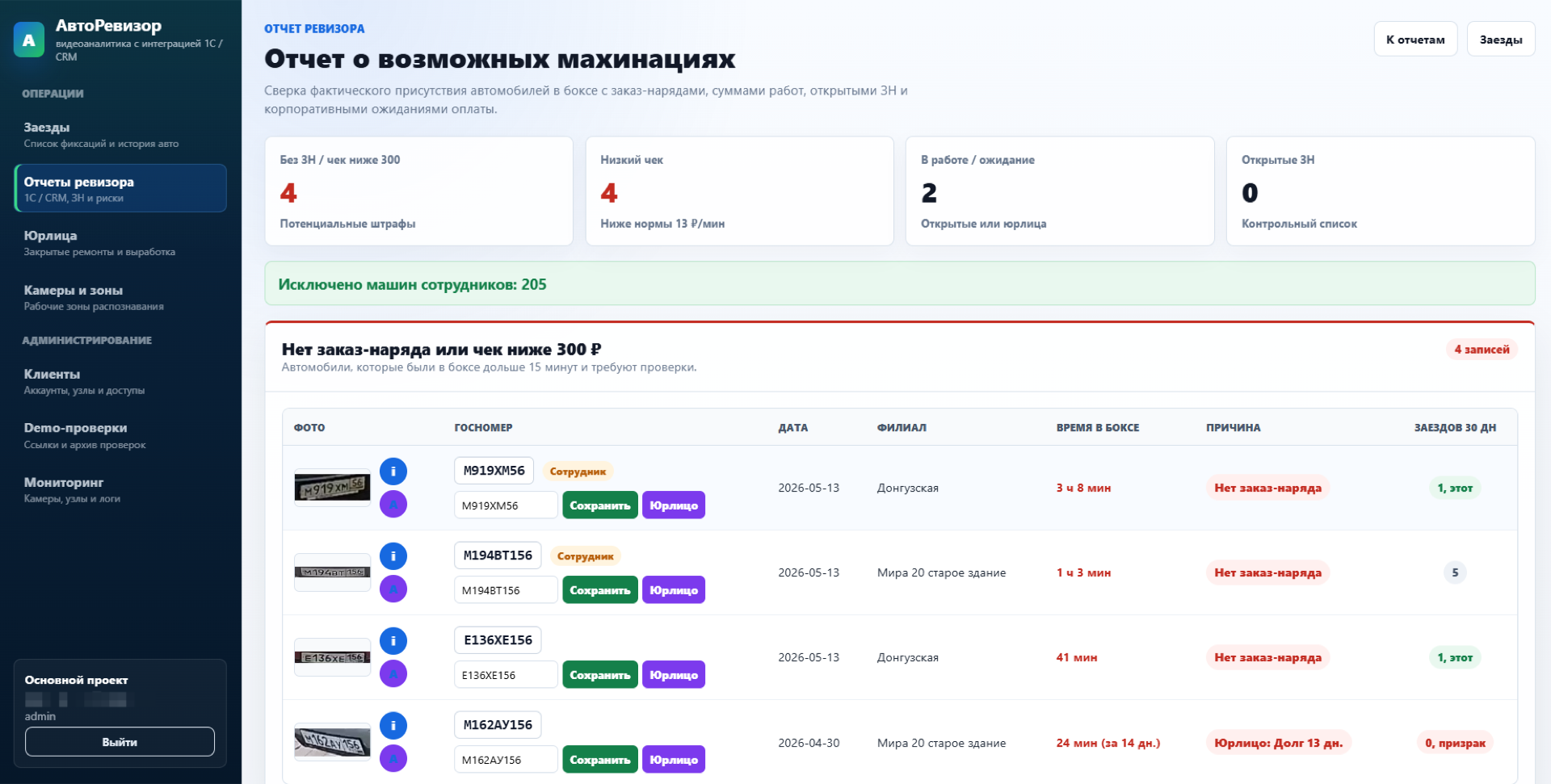Итоговый отчет о ситуациях для проверки